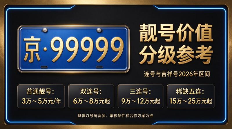 2026年北京租电车指标三年多少钱 - 专业咨询团队